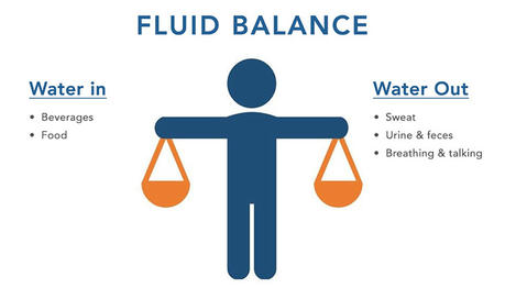Have You Been Drinking Water the Right Way?